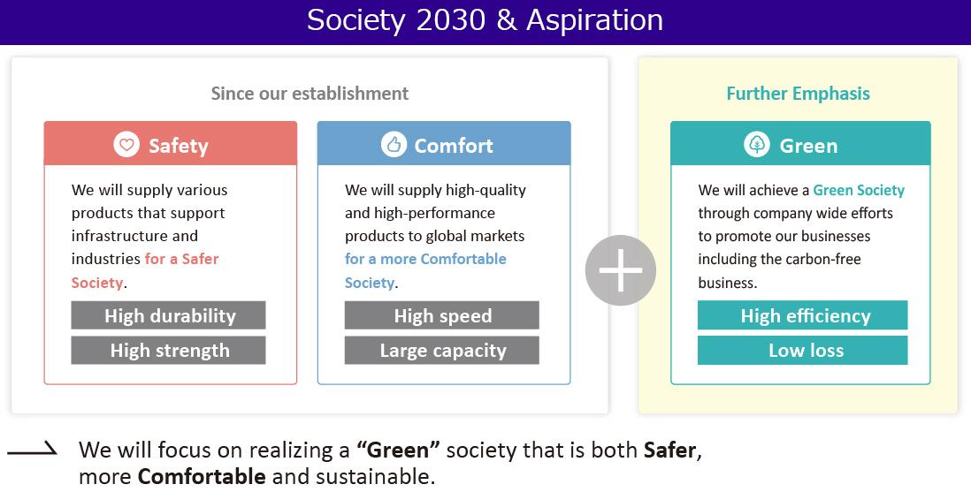 2030年的社会及抱负