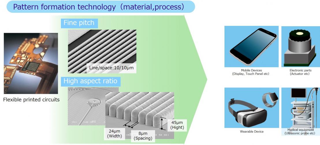 细电路制造technilogy