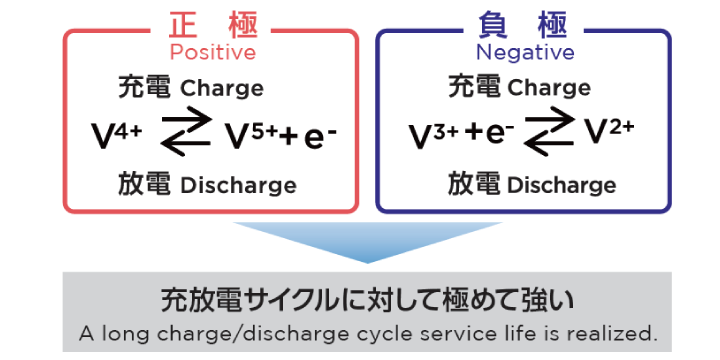 寿命长